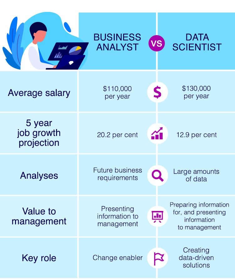 Business Analytics Vs Data Science What You Need To Know Before